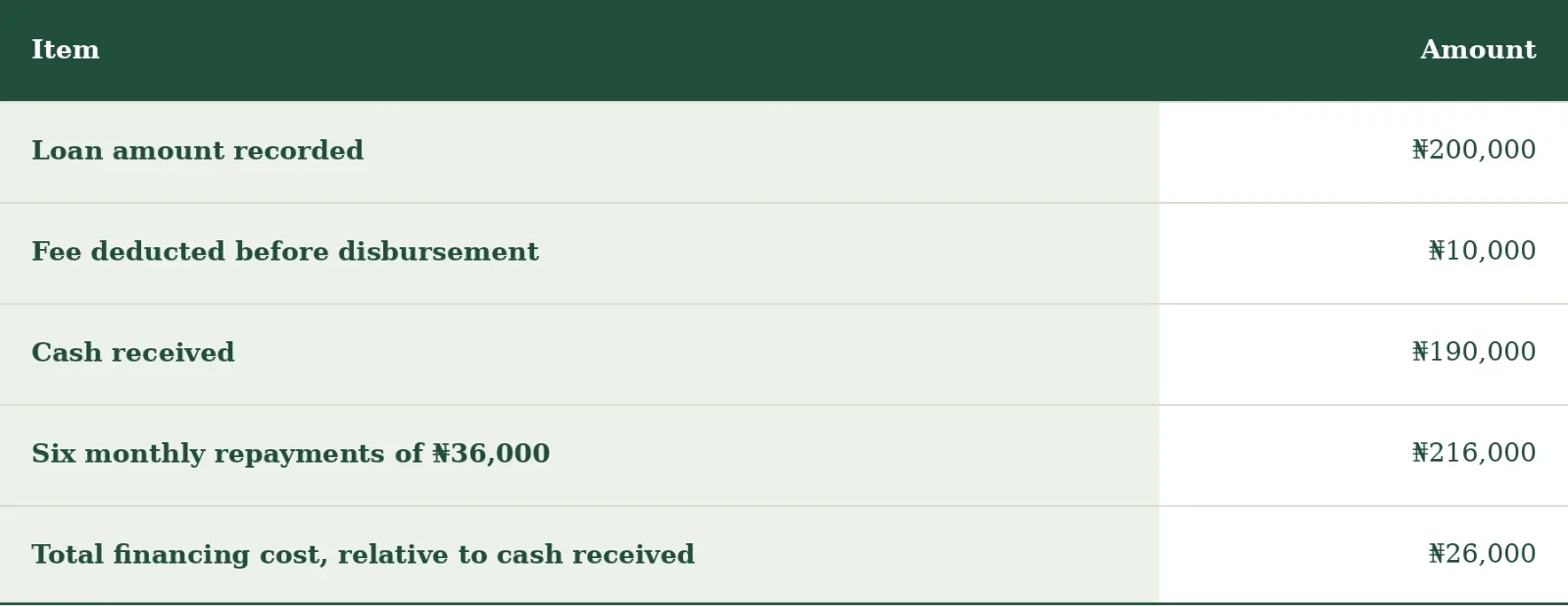 loan-cost-table
